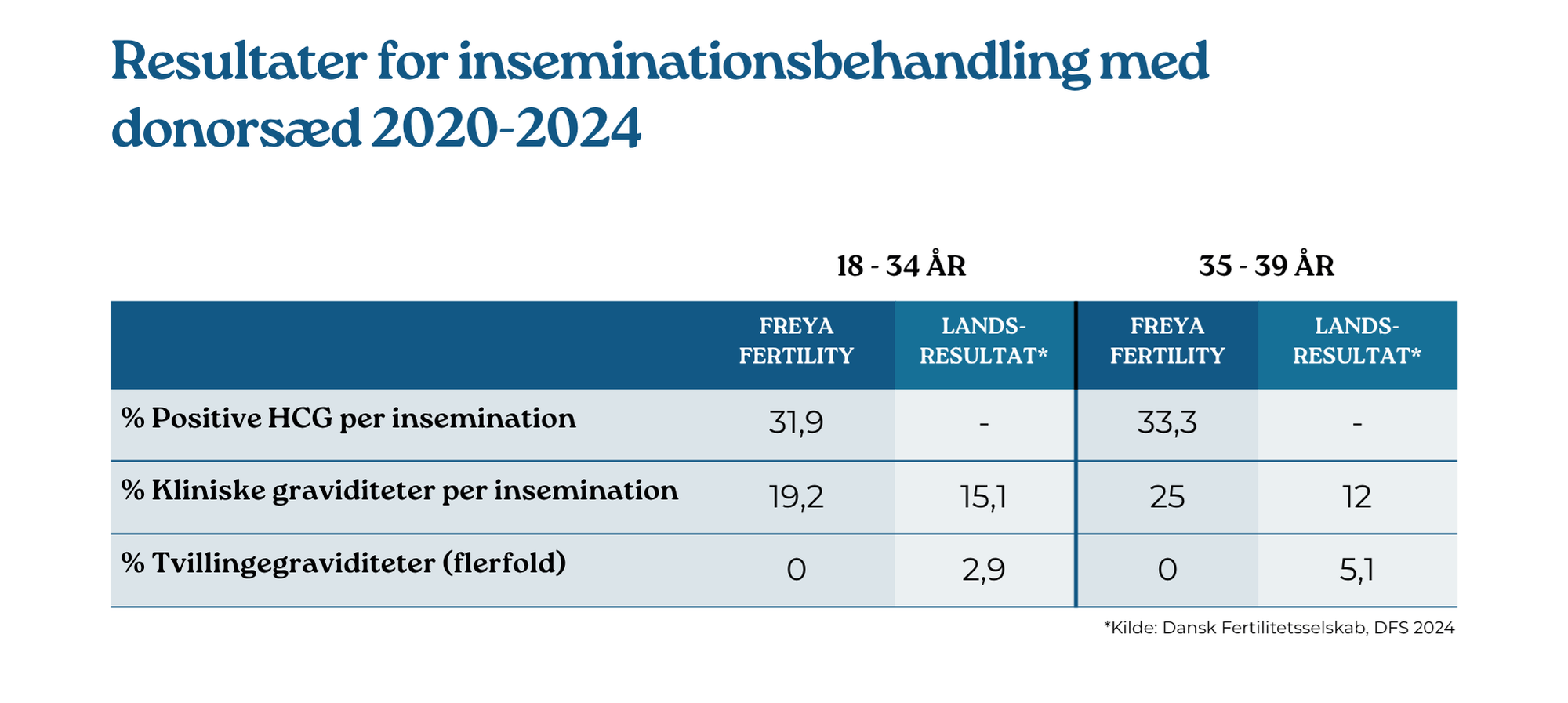 2024 iui-d dansk