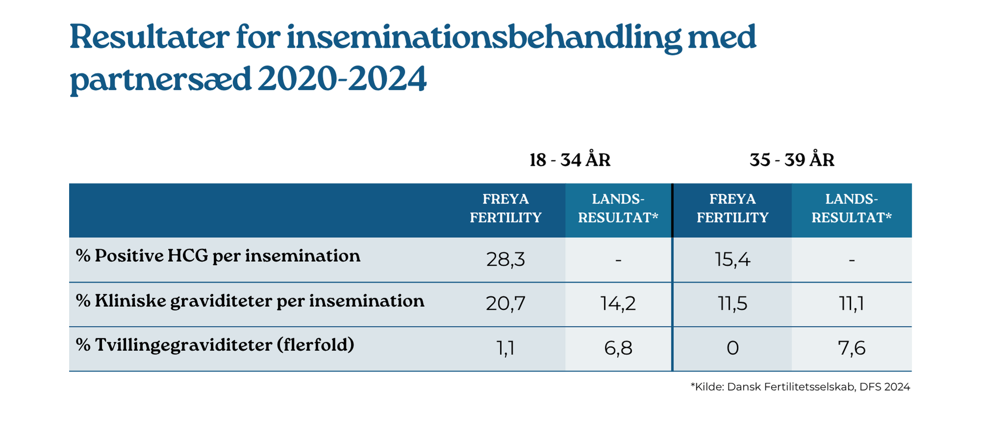 2024 iui-h dansk