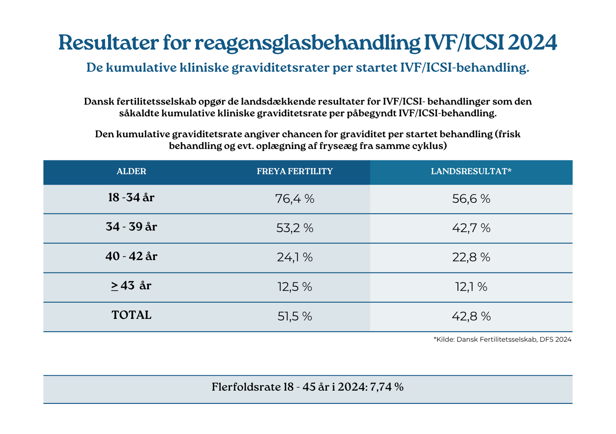 2024 ivf-icsi dansk